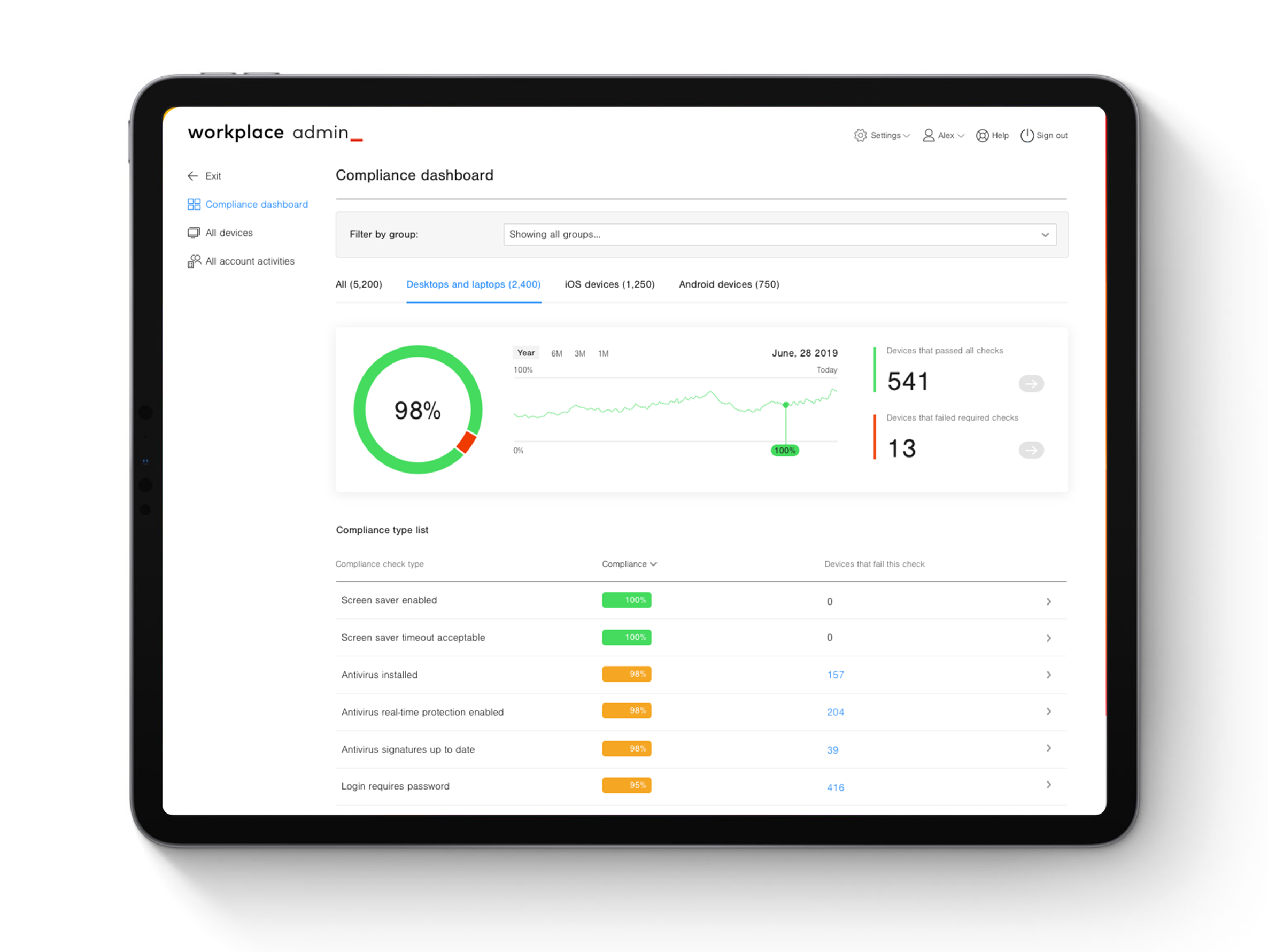 Compliance Dashboard