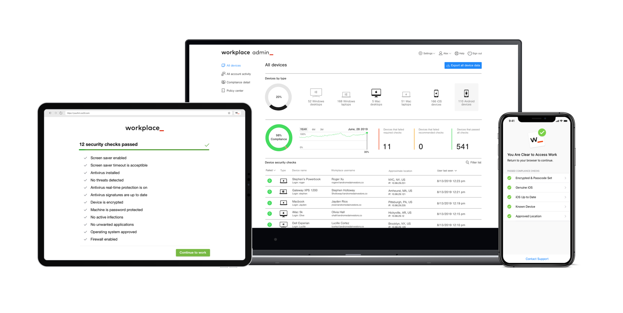 Frontline ecosystem