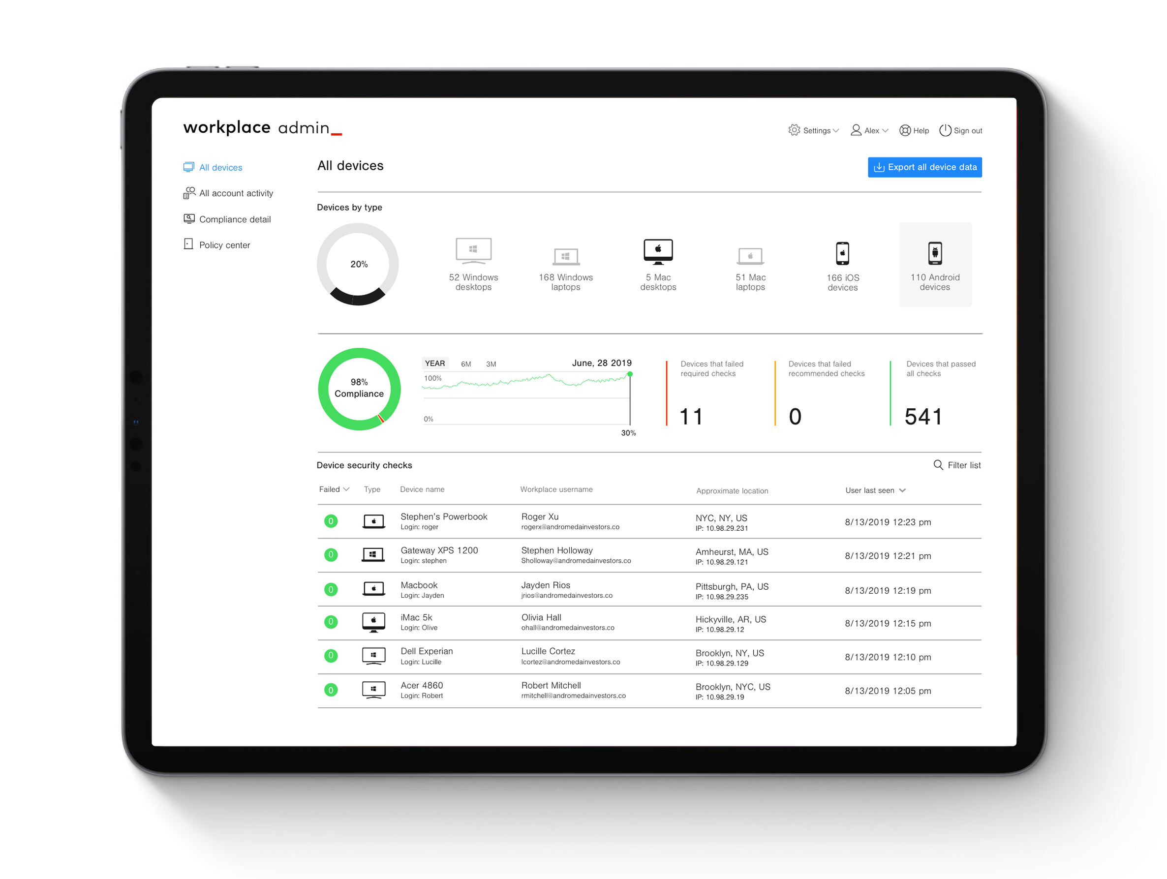 employee-dashboard-2