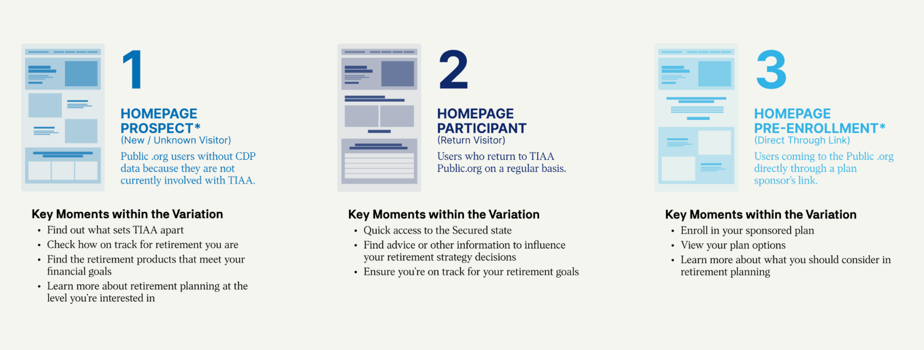 personalization-mock