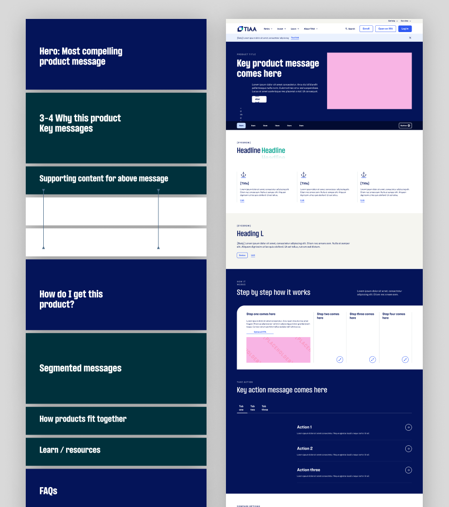 content-mapping